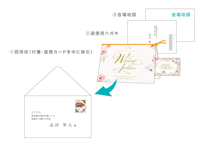 封入の向きとシールの貼り方 アンシェ ウェディング Ancie Wedding